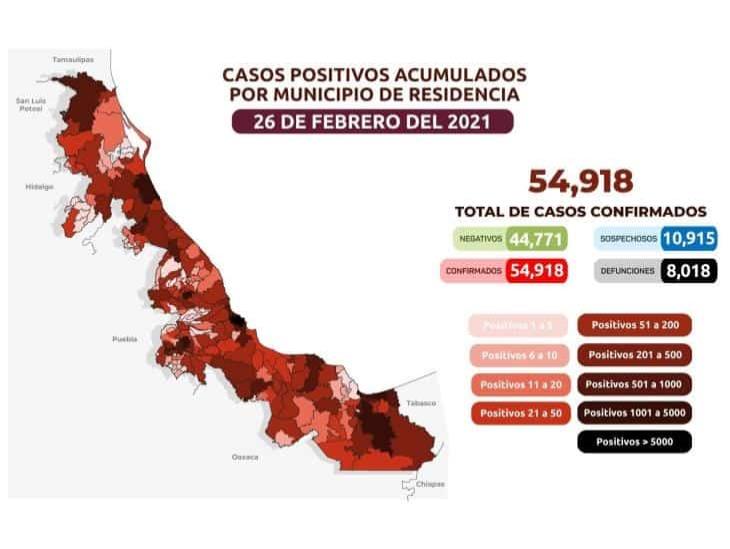 COVID-19: 54 mil 918 casos en Veracruz; 8 mil 18 defunciones