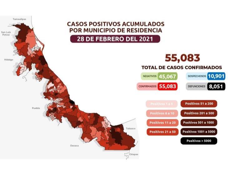 COVID-19: 55 mil 83 casos en Veracruz; 8 mil 51 defunciones