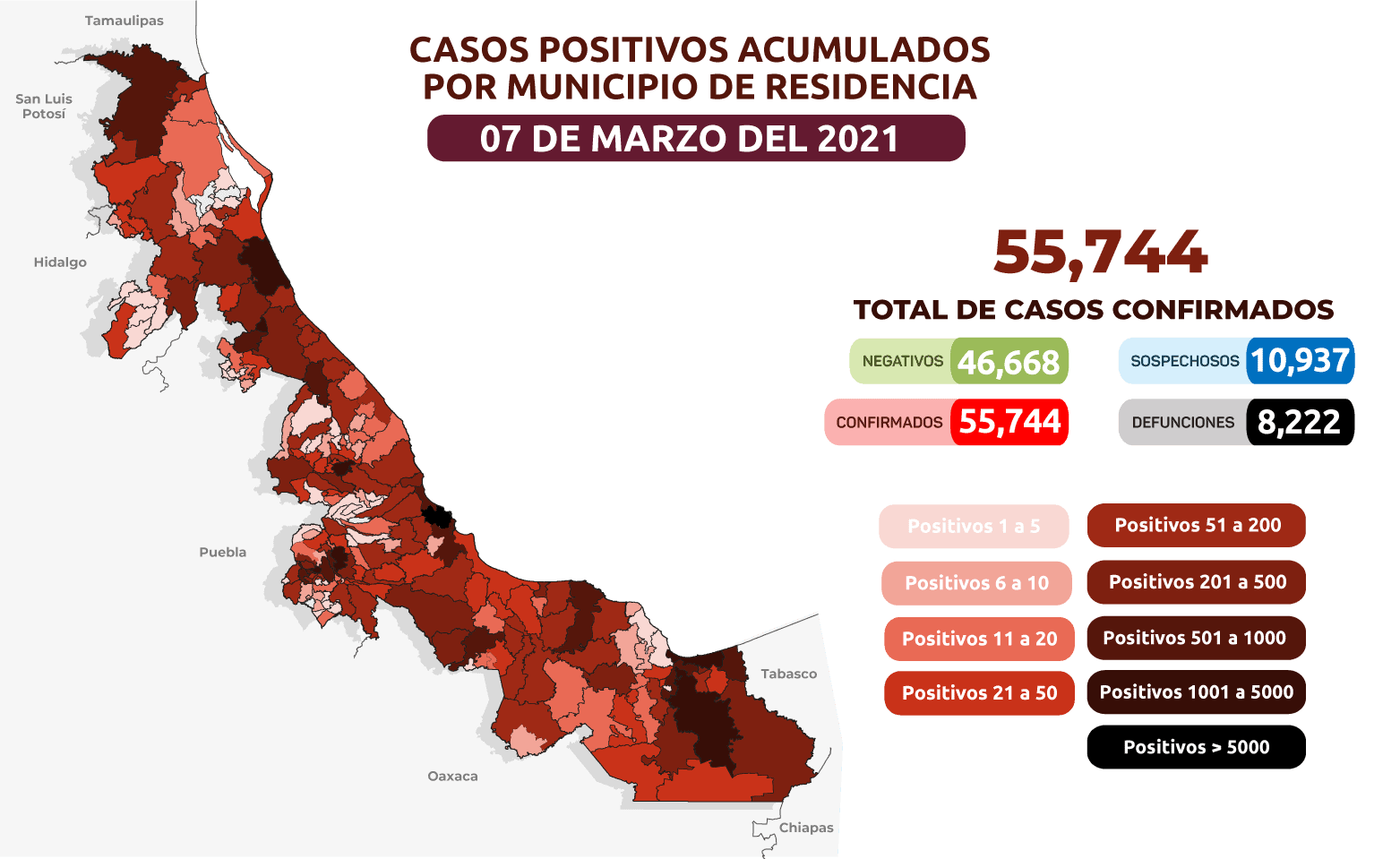 Veracruz registra más de 55 mil casos confirmados de COVID-19