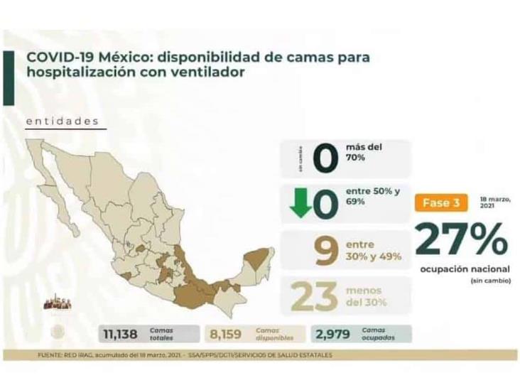 Pandemia de COVID-19 en México se acerca a una nueva meseta