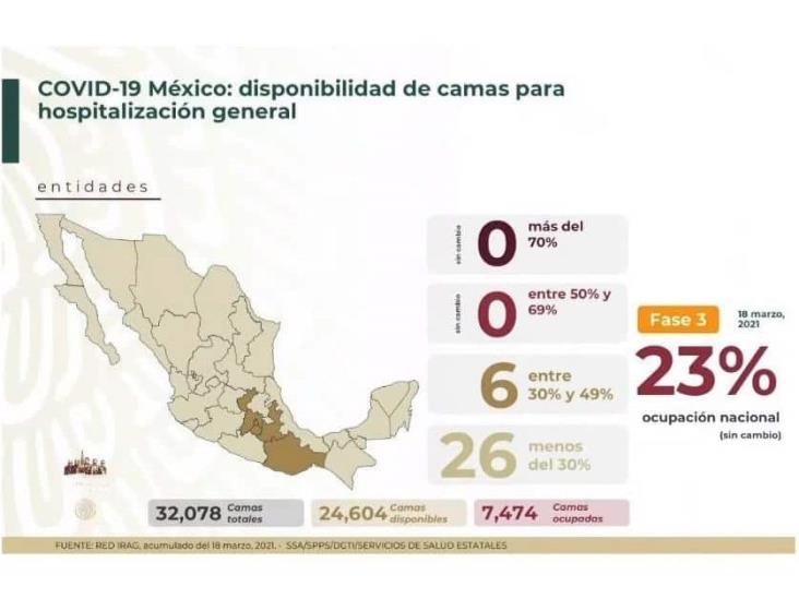 Pandemia de COVID-19 en México se acerca a una nueva meseta