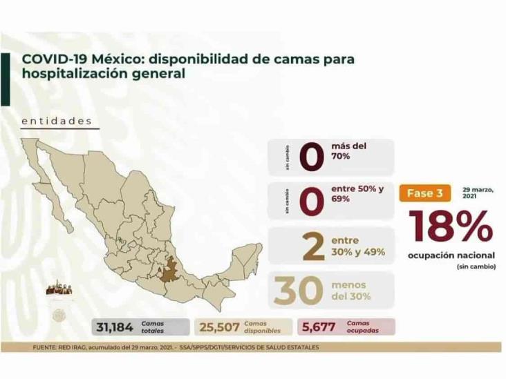 COVID-19: Más de dos meses a la baja en los contagios en México
