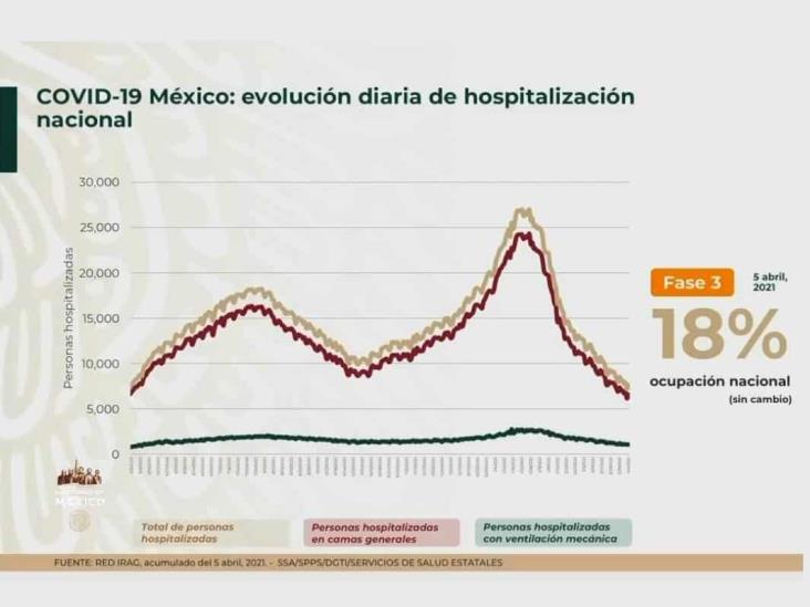 En México, más de un millón de esquemas completos de vacuna vs covid
