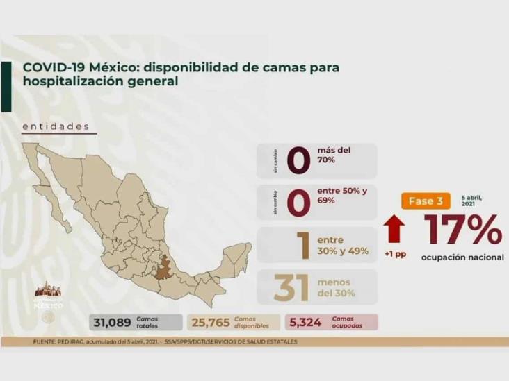 En México, más de un millón de esquemas completos de vacuna vs covid