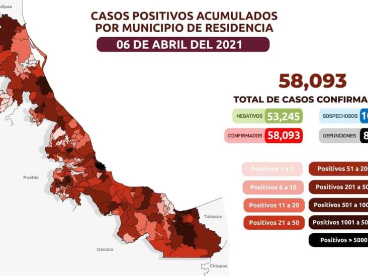 COVID-19 Veracruz: 58 mil 093 contagios y 8 mil 835 decesos