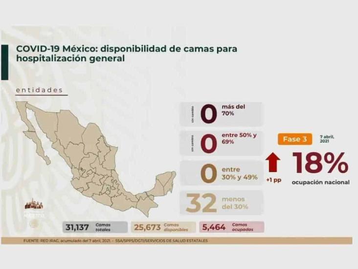 Epidemia de COVID-19 sigue desacelerando en México
