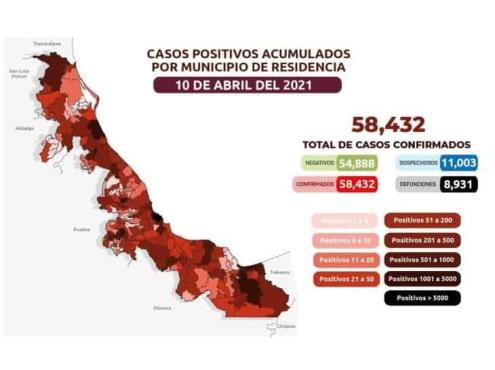 COVID-19: 58 mil 432 casos en Veracruz; 8 mil 931 defunciones