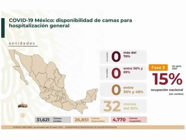 Tras Semana Santa, leve incremento de casos de COVID-19 en México