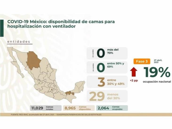 6 millones de esquemas completos de vacunación vs covid en México