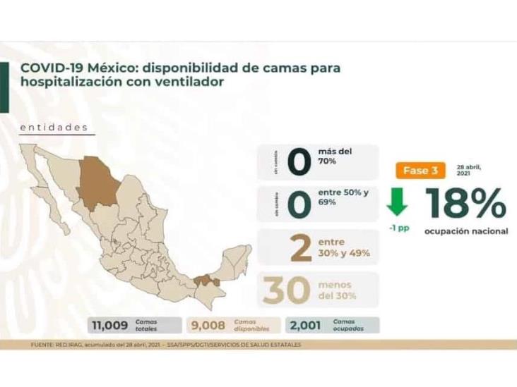 México, cerca del millón 900 mil personas recuperadas de COVID-19