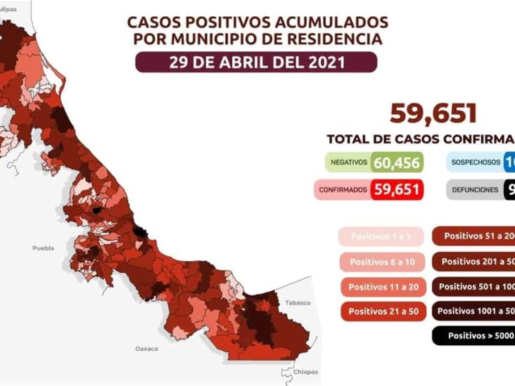 Veracruz acumula 59 mil 651 casos positivos de Covid y 9 mil 401 defunciones