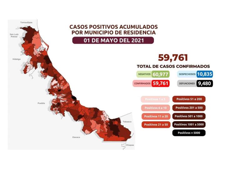 COVID-19: 59,761 casos en Veracruz; 9,480 defunciones
