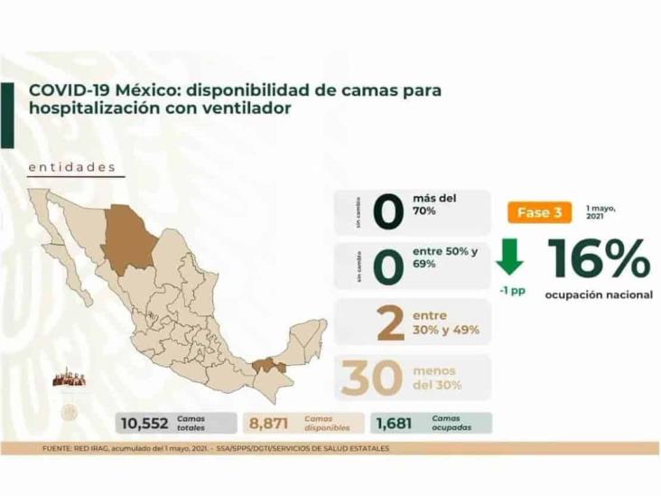Reporta Salud más de 18 millones de dosis anticovid aplicadas en todo México