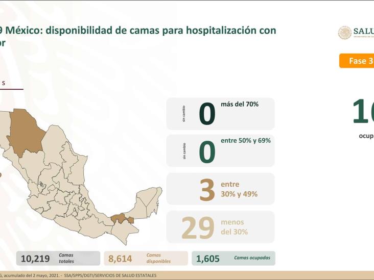 México registra más de  217 mil fallecimientos por COVID-19