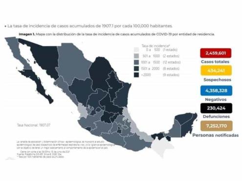 Salud: Acumula México más de dos millones 450 mil casos de COVID-19