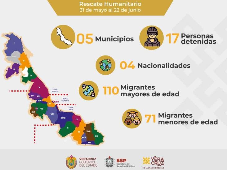 Rescata SSP a 181 migrantes, en cinco municipios
