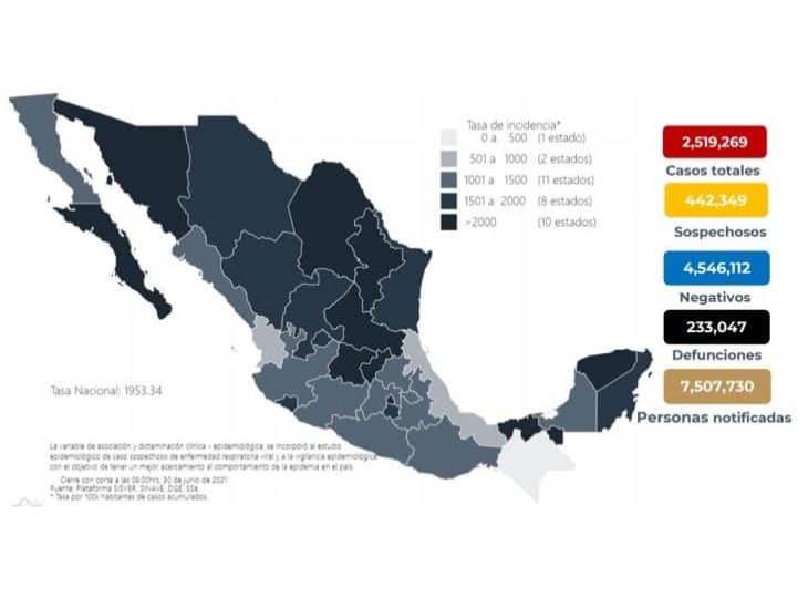 35% de adultos en México, con al menos una dosis de vacuna vs covid