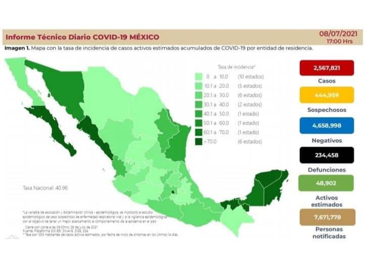 Aumentan casos de COVID-19 en México; hospitalización aún es baja