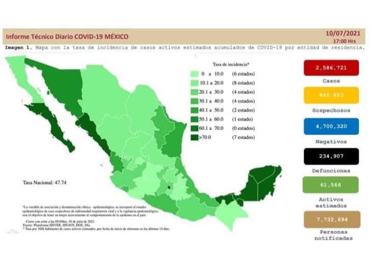 Se han aplicado más de 50 millones de dosis contra la COVID-19 en México
