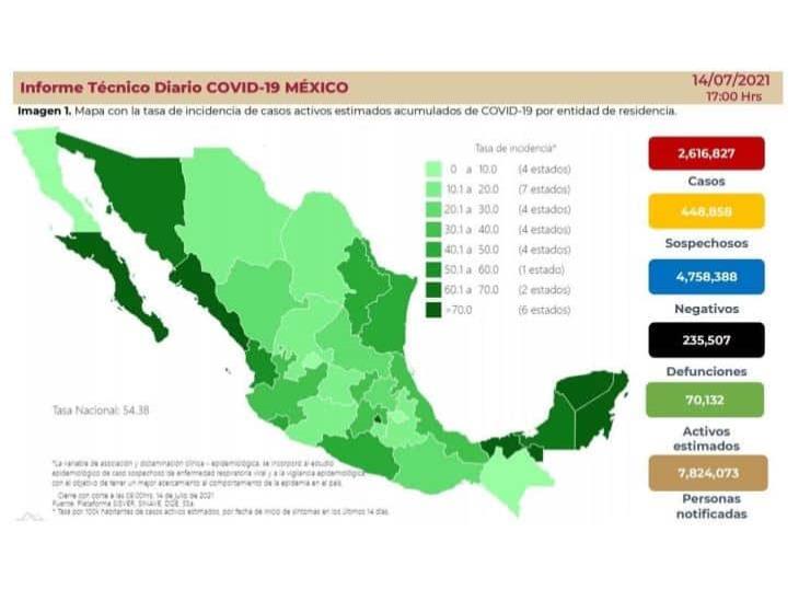 Reconoce Salud más de 12 mil nuevos contagios de COVID-19 en México