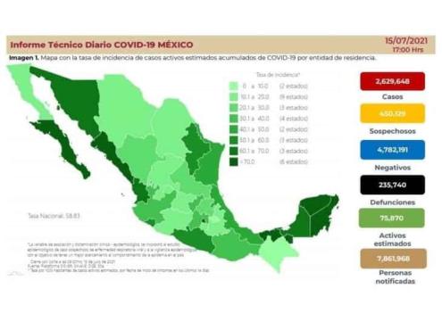 A la baja, defunciones por COVID-19 en México; se incrementan los contagios
