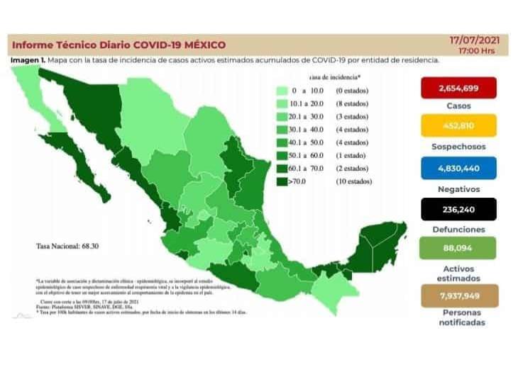 En México, cuarto día con más de 12 mil contagios de covid confirmados