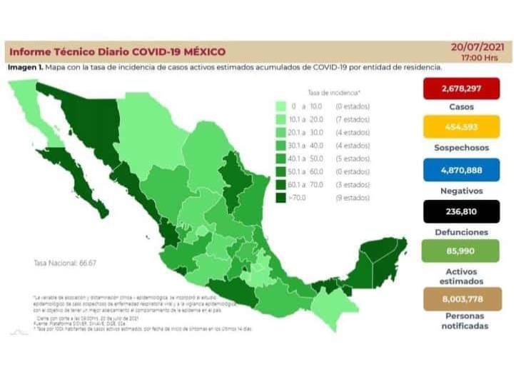 Contagios de COVID-19 en México, a niveles de enero; casi 14 mil nuevos