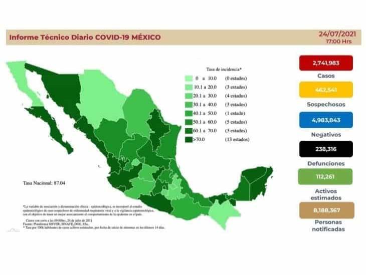 Se han aplicado en México casi 60 millones de dosis vs COVID-19