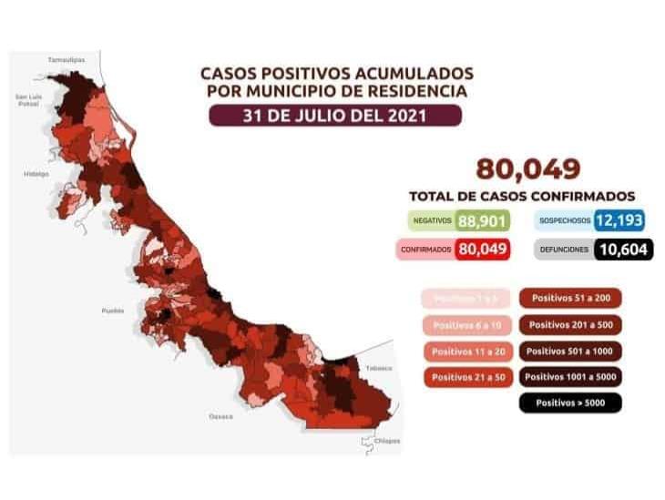 Rebasa Veracruz los 80 mil casos acumulados de COVID-19