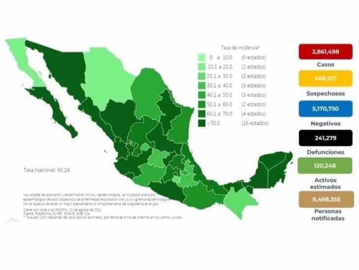 Con una dosis vs covid, más de la mitad de la población adulta en México