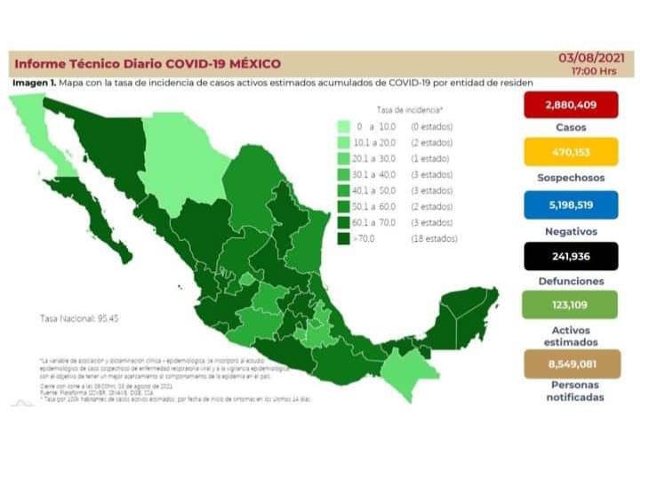 En 24 horas, casi 19 mil casos de covid en México y más de 600 defunciones