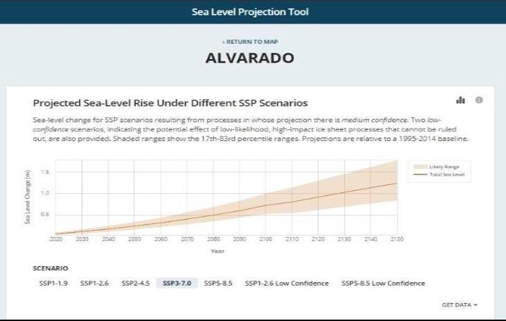 NASA alerta posible incremento en el nivel del mar en playas veracruzanas