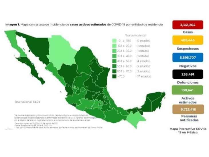 Inicia semana con descenso en casos y defunciones por covid en México