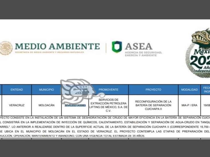 Actividad petrolera podría extenderse 35 años más en Cuichapa; esperan aprobación