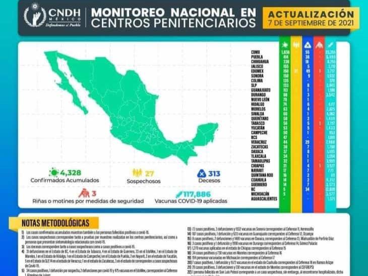 Veracruz entre los primeros lugares por decesos en centros penitenciarios