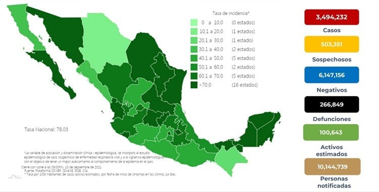México rebasa las 60 millones de personas vacunadas contra Covid-19