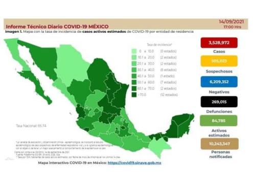 Nuevamente, reportan más de mil muertes por COVID-19 en México