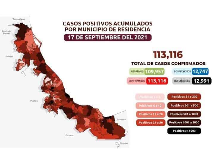 COVID-19: 113 mil 116 casos en Veracruz; 12 mil 991 defunciones
