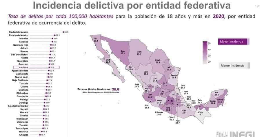 Destaca INEGI a Veracruz como una de las entidades más seguras del país