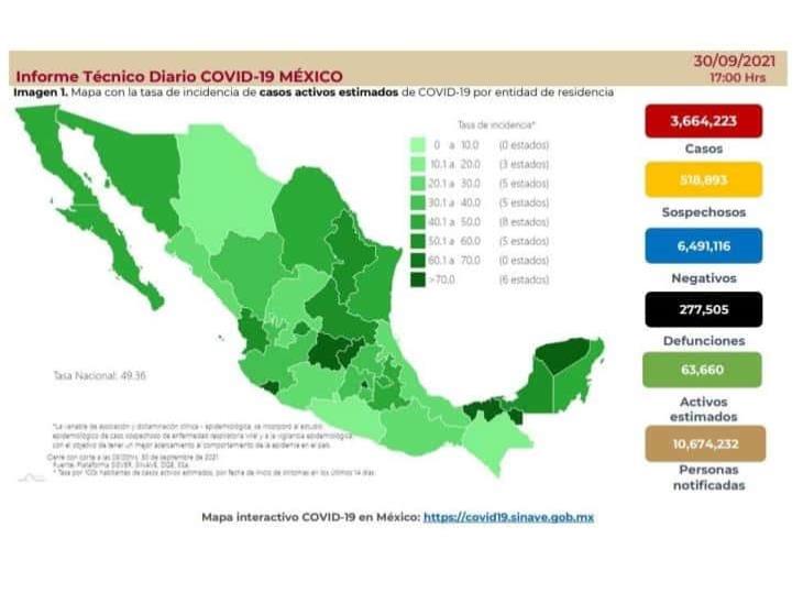 Más de 45 millones de mexicanos, con esquema completo vs covid