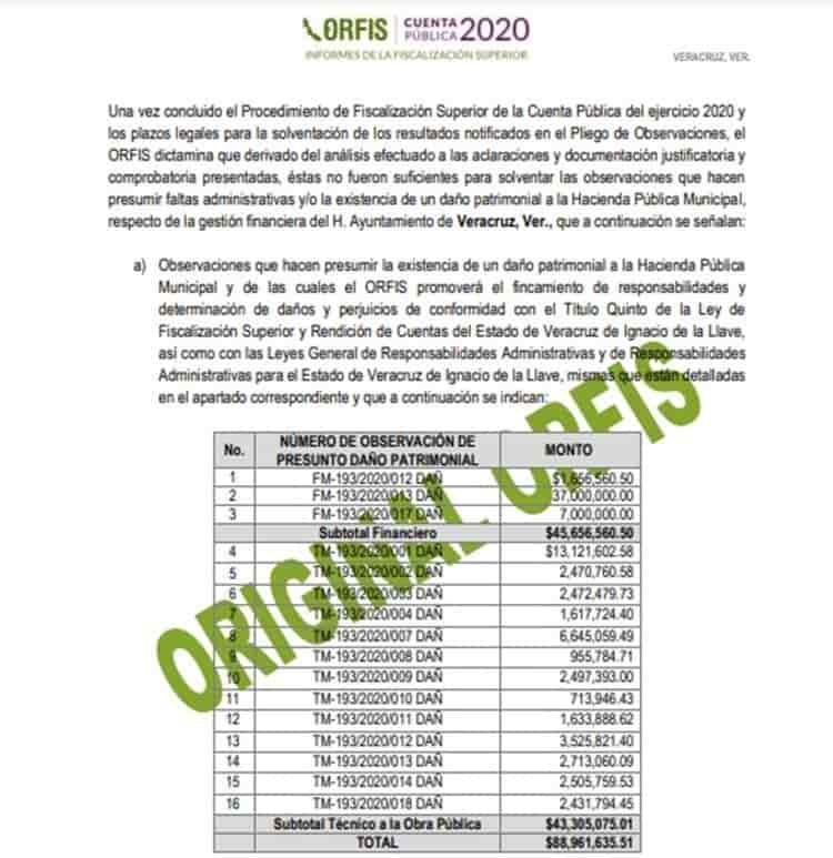 Detectó Orfis irregularidades en Veracruz Puerto por casi 89 mdp