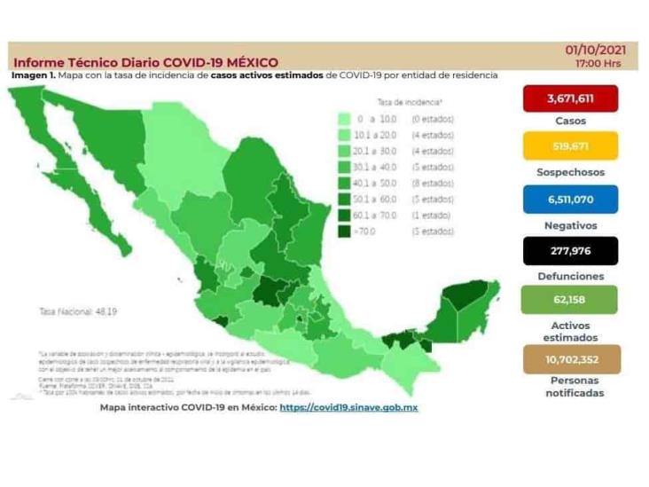 Veracruz permanece en amarillo en semáforo covid; 9 estados en verde