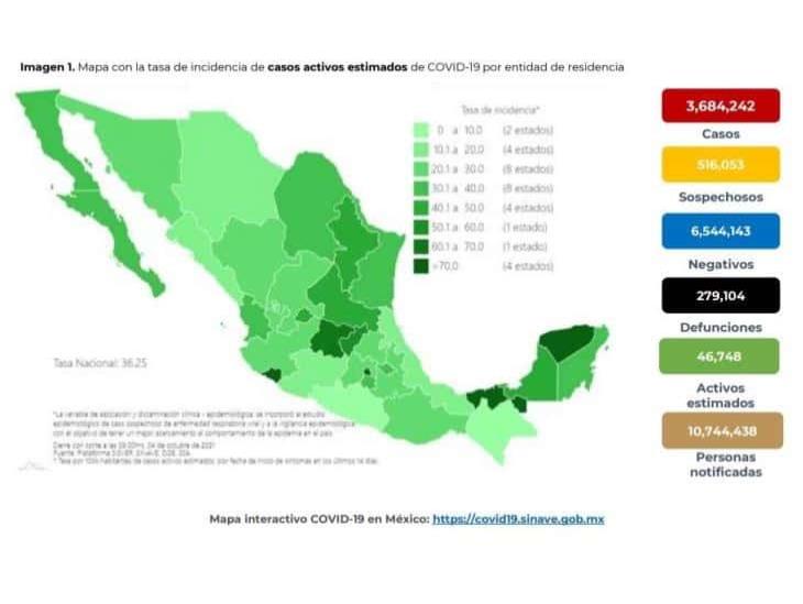 Con dos dosis vs covid, más de 46 millones de personas en México