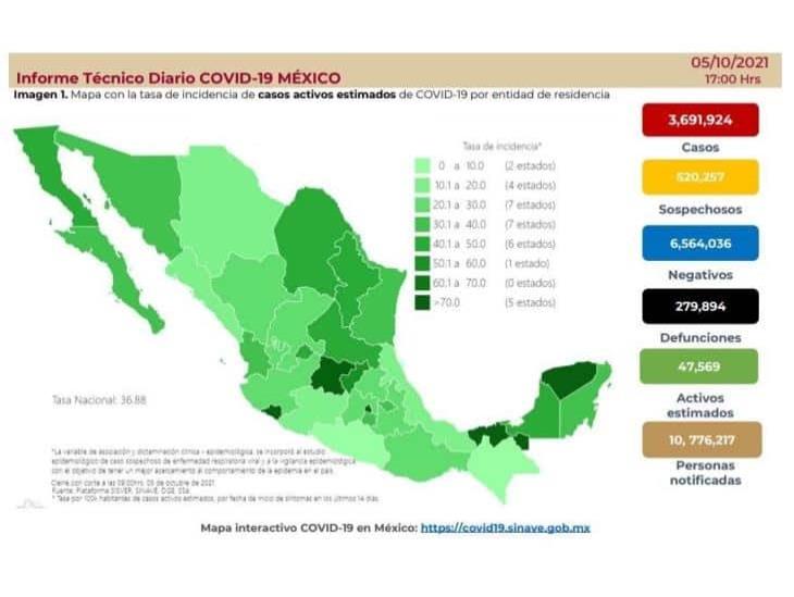 Más de 103 millones de dosis contra covid aplicadas en México