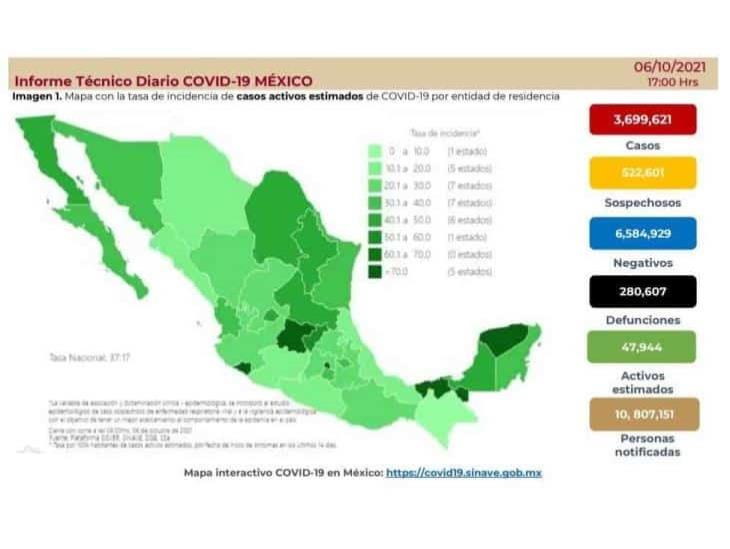 Con al menos una dosis vs covid, más de 65 millones en México