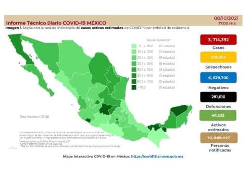 Más de 47 millones en México, con esquema completo vs covid