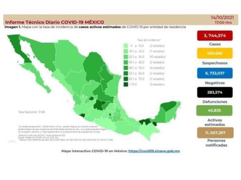 México acumula más de tres millones 744 mil casos de COVID-19