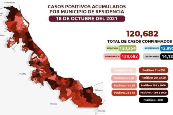 El Estado en riesgo bajo de contagios; exhortan a no bajar la guardia