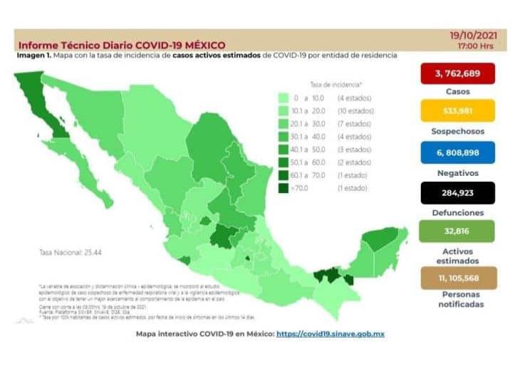 Aplicadas, más de 112 millones de dosis vs covid en México