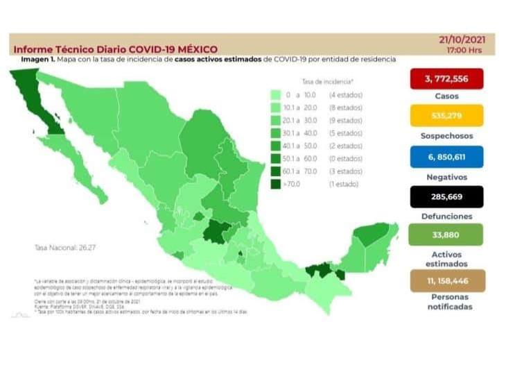 Con esquema completo vs covid, más de 52 millones en México